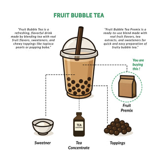 Lemon Fruit Bubble Tea Premix - 1 Kg