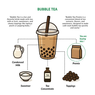 Blue Hawaii Bubble Tea Premix - 1Kg